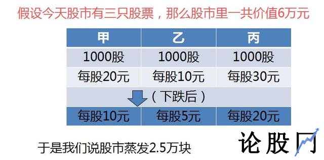 股市暴跌后，我们亏损的钱去哪儿了？