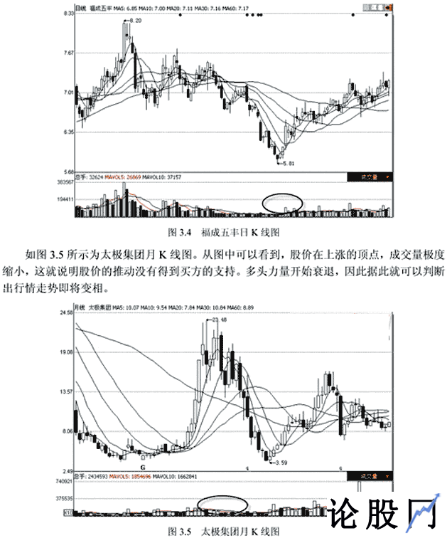 成交量怎么看